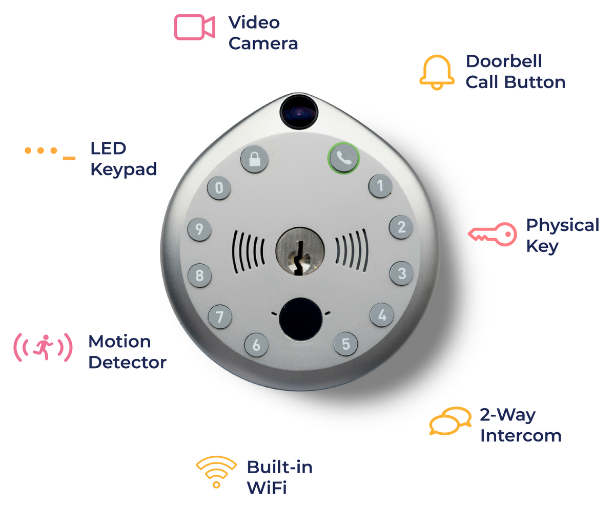 Smart Door Lock with Camera | Video Door Lock – Gate Video Smart Lock