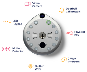 Gate Video Smart Lock - Show Special