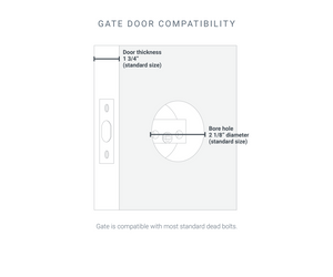 Gate Smart Lock Out-Of-Warranty Replacement